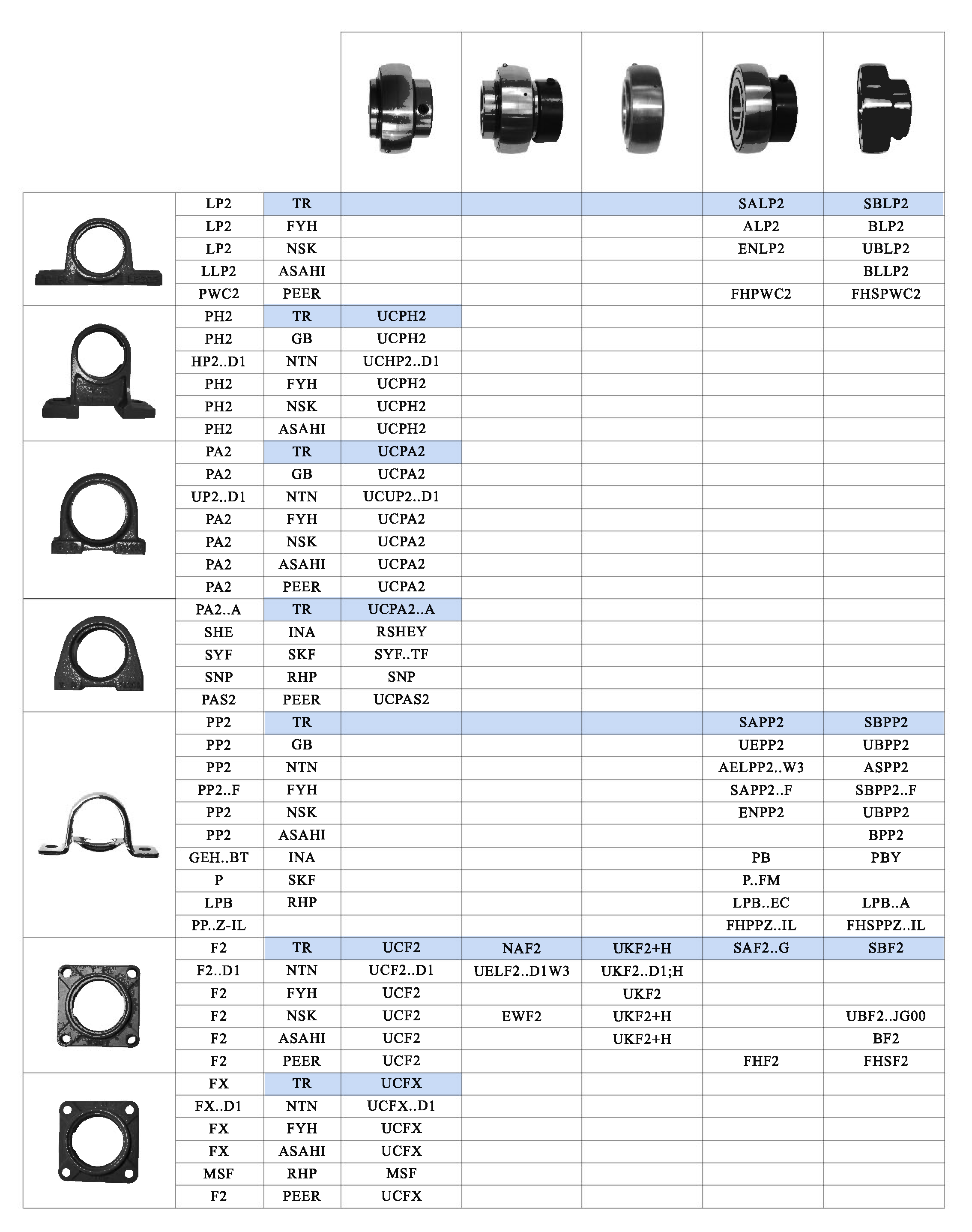 軸承型對照表2