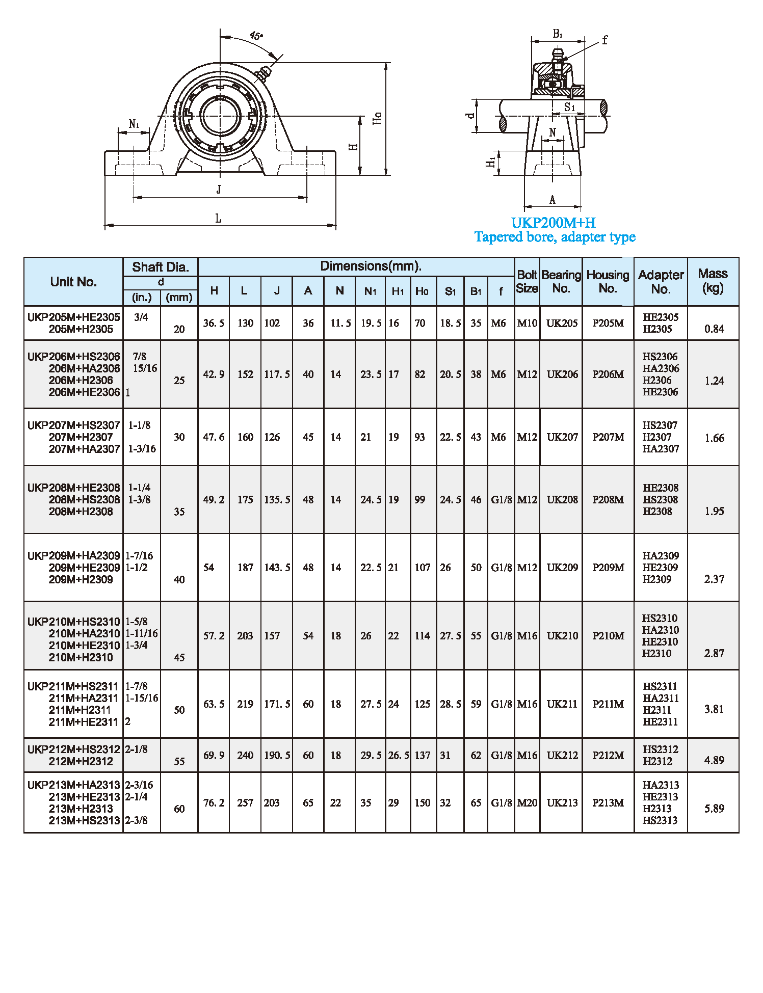 b7 ukp2m+h.png